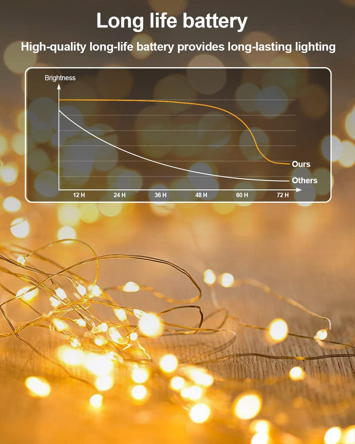 LED Mini String Lights Twinkle Lights Copper Wire Firefly Starry Lights
